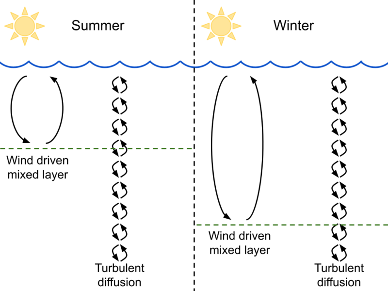 File:Water column sketch (1).png